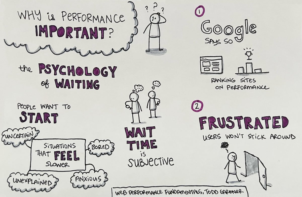 Sketchnotes for "Why is Performance Important?" -- Web Performance Fundamentals, by Todd Gardner