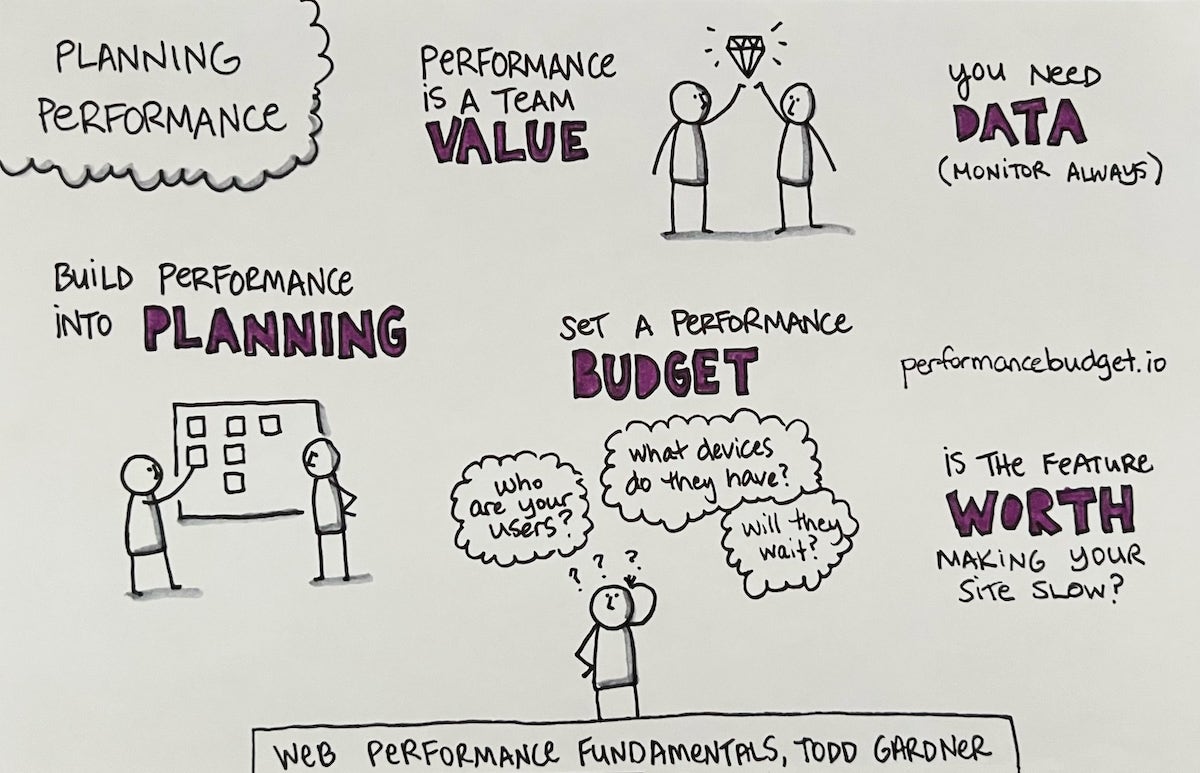 Sketchnotes for "Planning Performance" -- Web Performance Fundamentals, by Todd Gardner