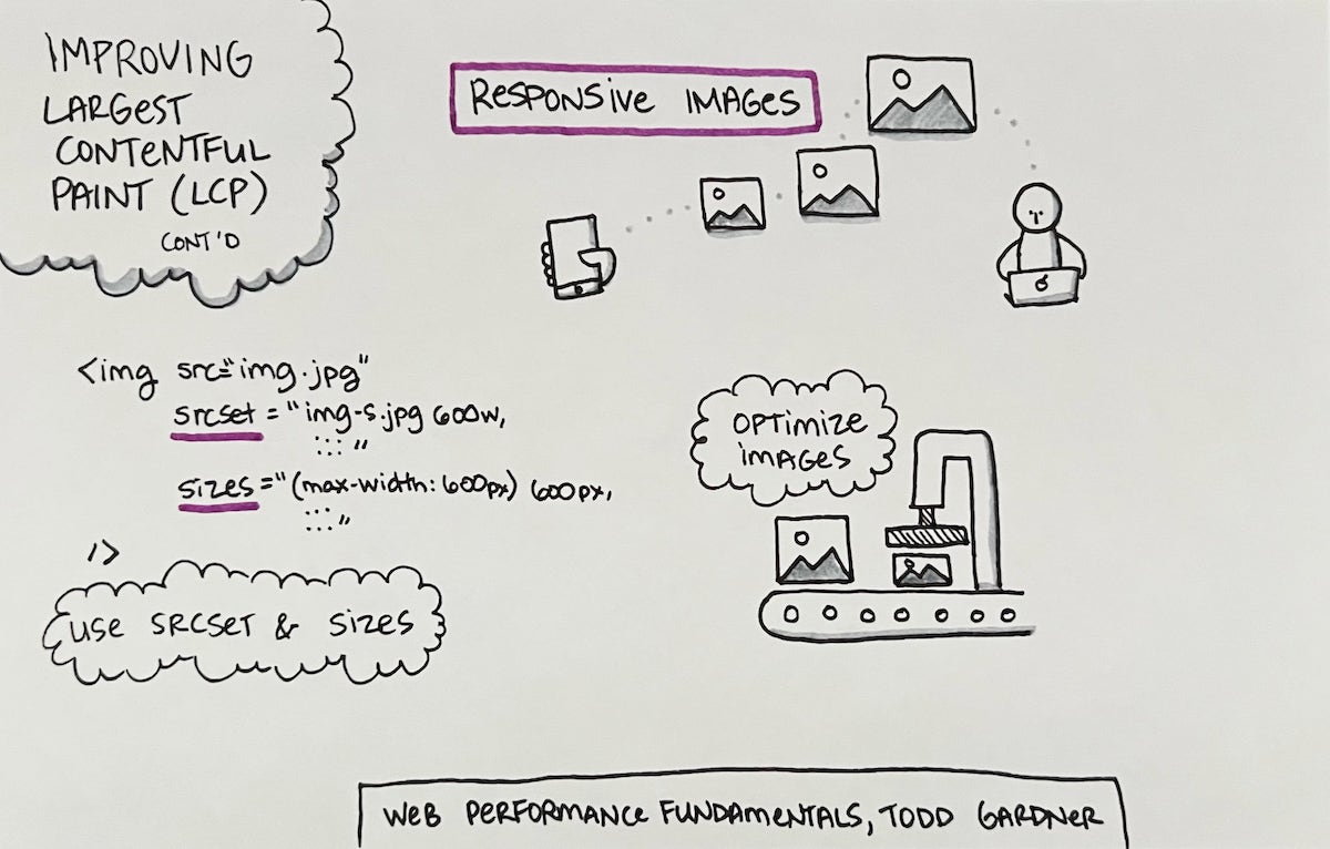 Sketchnotes for "Improving Largest Contentful Paint (LCP) part 2" -- Web Performance Fundamentals, by Todd Gardner